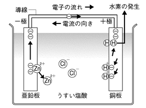 京都市北区紫竹の進学塾soil そいる 中３理科 イオンの電池が分からないというから仕方なく